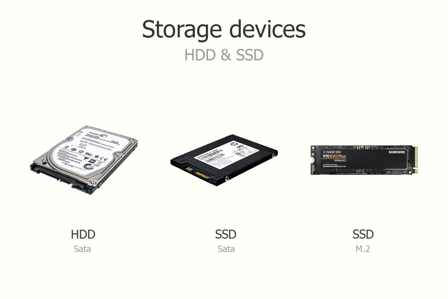 HDD, SSD, SSD M.2