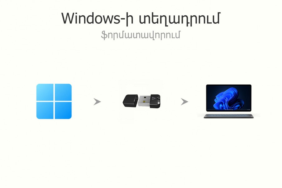 Windows-ի տեղադրում, ֆորմատավորում